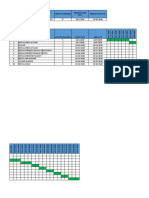 Gantt Chart