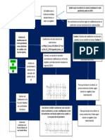 Cuadro Sinoptico Analisis de Sencibilidad