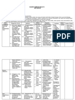 Silabus Kelas 6 Tema 7