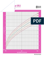 Growth chart for girls from birth to 2 years