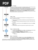 IA3 - PSMT Methods Flowchart Slide