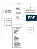 BASE DE DATOS BASICO Modelo Logico