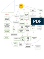 Mapa Conceptual Pop Art