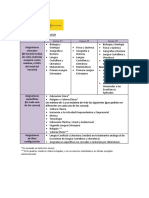 Organización ESO PDF