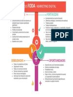 Analisis Foda MKT Digital PDF