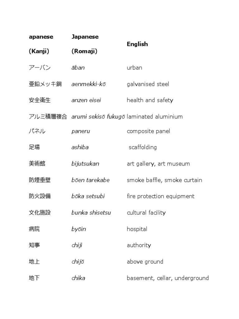 Building Construction Japanese Words PDF