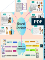Mapa Mental - Proceso de Comunicación PDF
