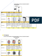 Catalogo de Productos Imaco 2020