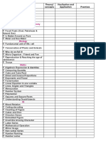 Physics: Practices Theory/ Concepts Visulization and Application