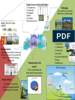 Ciclo Hidrológico