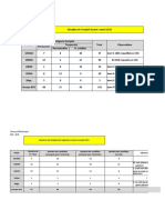 recrutement 2016-2017-2018