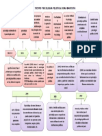 Linea de Tiempo Psicologia Politica-Dora