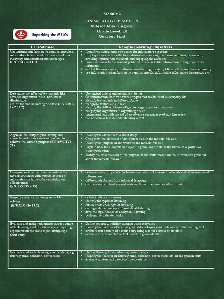 MELC Unpacking for Grade 10 English | PDF | Writers | Accuracy And ...