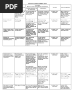 Regino Mercado NHS LDMModule4 Delica, J.M.M. (Finalized LDM Individual Development Plan)