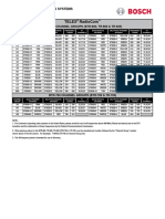 BTR-800 BTR-700 Channel Groups