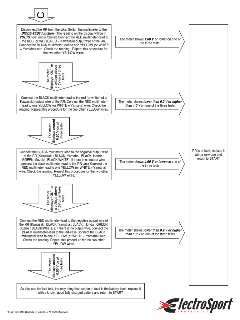 Testing Motorcycle Rectifier Voltage Output | PDF | Electrical ...