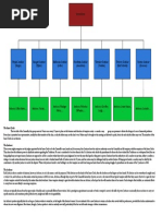 VtM Beginner's Terminology Guide | PDF | Vampires