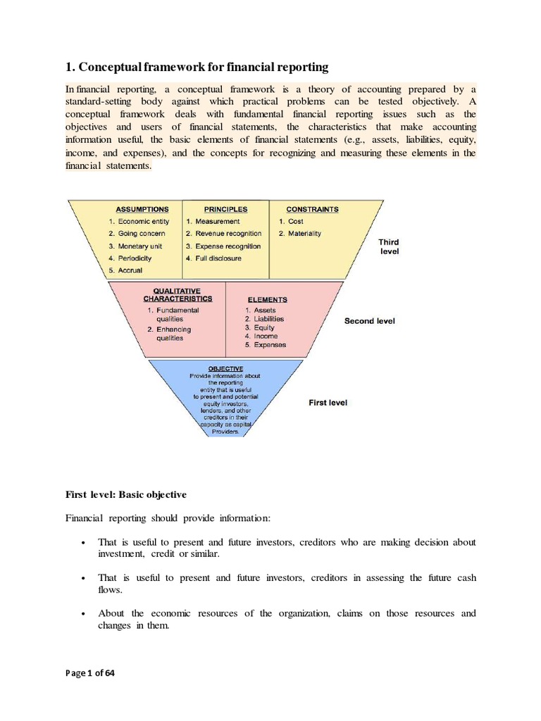 Conceptual Framework For Financial Reporting: First Level: Basic ...