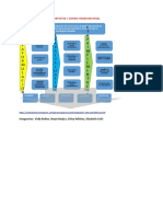 Mapa Conceptual Estrategia