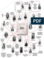 Mapa Mental Padres de La Termodi