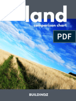 Build-In-Oz-Land-Comparison Chart
