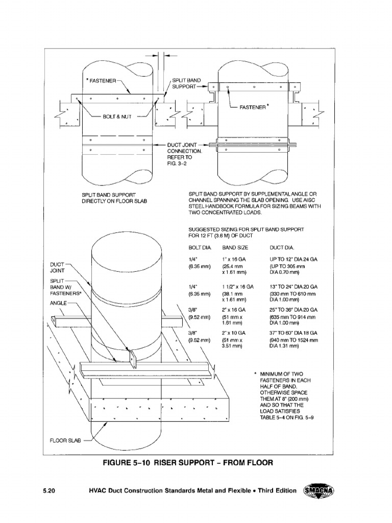 Page 253 - 5.20 From SMACNA HVAC Duct Construction Standards - Metal ...