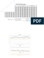 Gráficos Promedios y Rangos