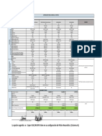 Comparación técnica de oferta COPES v2