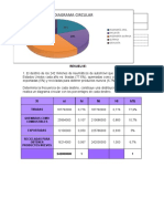 Taller Martes 13