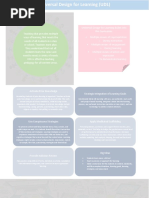 Universal Design For Learning Udl Information Sheet