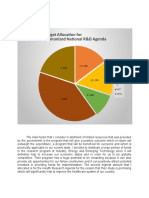 Budget Allocation For Harmonized National R&D Agenda: Nibra Aanr DRRCC A Ieet Hrda