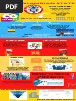 State Infographic Group D