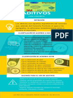 Aditivos Infografía