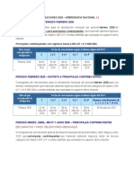 Cronograma de Obligaciones 2020 PDF