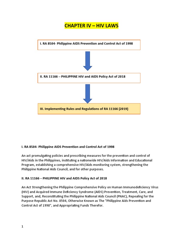 Philippine HIV/AIDS Laws Overview | PDF | Diagnosis Of Hiv/Aids | Hiv/Aids