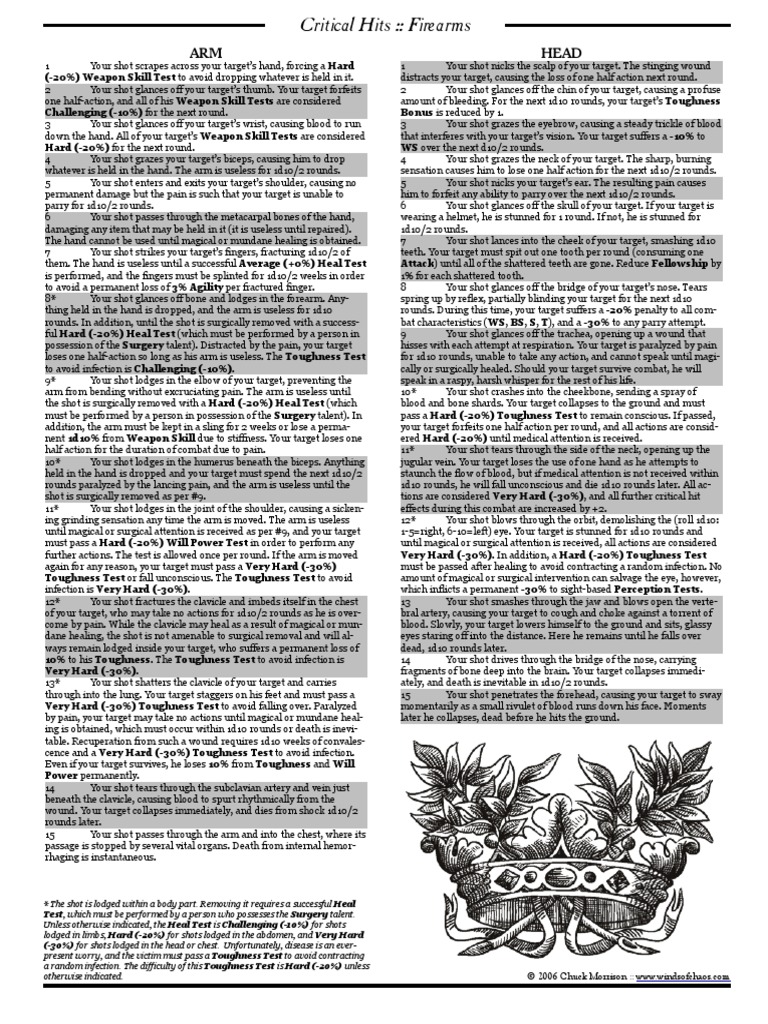 Crit Fire Pdf Pdf Wound Surgery