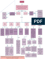 Actividad 1. Mapa Conceptual.