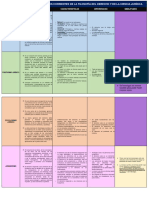 Cuadro comparativo de las principales corrientes filosóficas del derecho