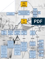 Mapa ANALISIS FINANCIERO