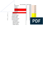 Horarios