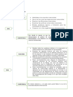 CUADRO Sinóptico de La OMA Y OMC