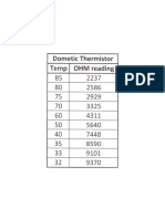 Dometic Ohms Chart