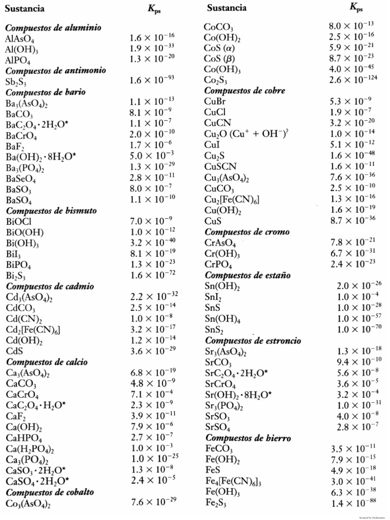 KPS Tablas: Guía Completa | PDF