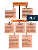 Mapa Conceptual de Loss Contratos Informaticos