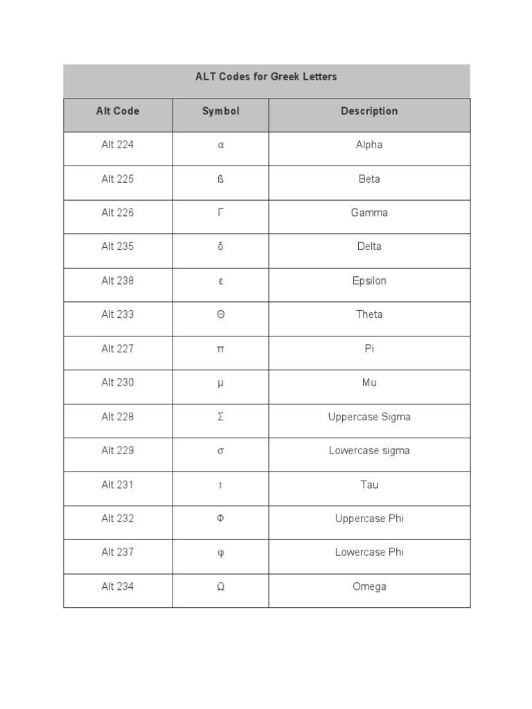 ALT Codes For Greek Letters | PDF