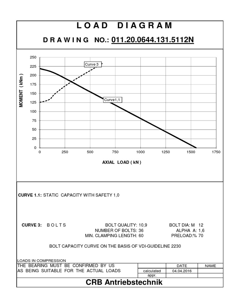 Load Diagram for CRB Antriebstechnik | PDF