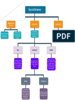 MAPA CONCEPTUAL Tipos de Dinamos PDF