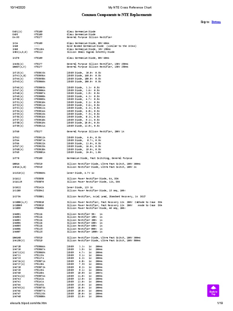 My NTE Cross Reference Chart PDF PDF Field Effect Transistor