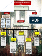 Mapa Conceptual - Neoconstitucionalismo - Jimena Del Rosario Pizarro Martinez