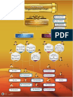 Vision Organizational Chart: Development Engineering and Lao Grobal